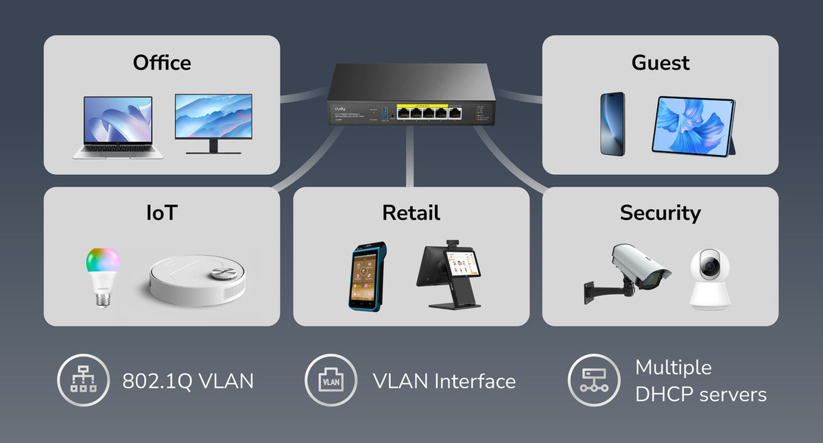 Network segmentation and VLAN configuration illustration