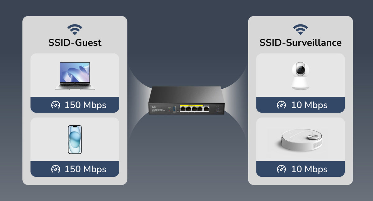 Per-SSID rate limit configuration for bandwidth optimization