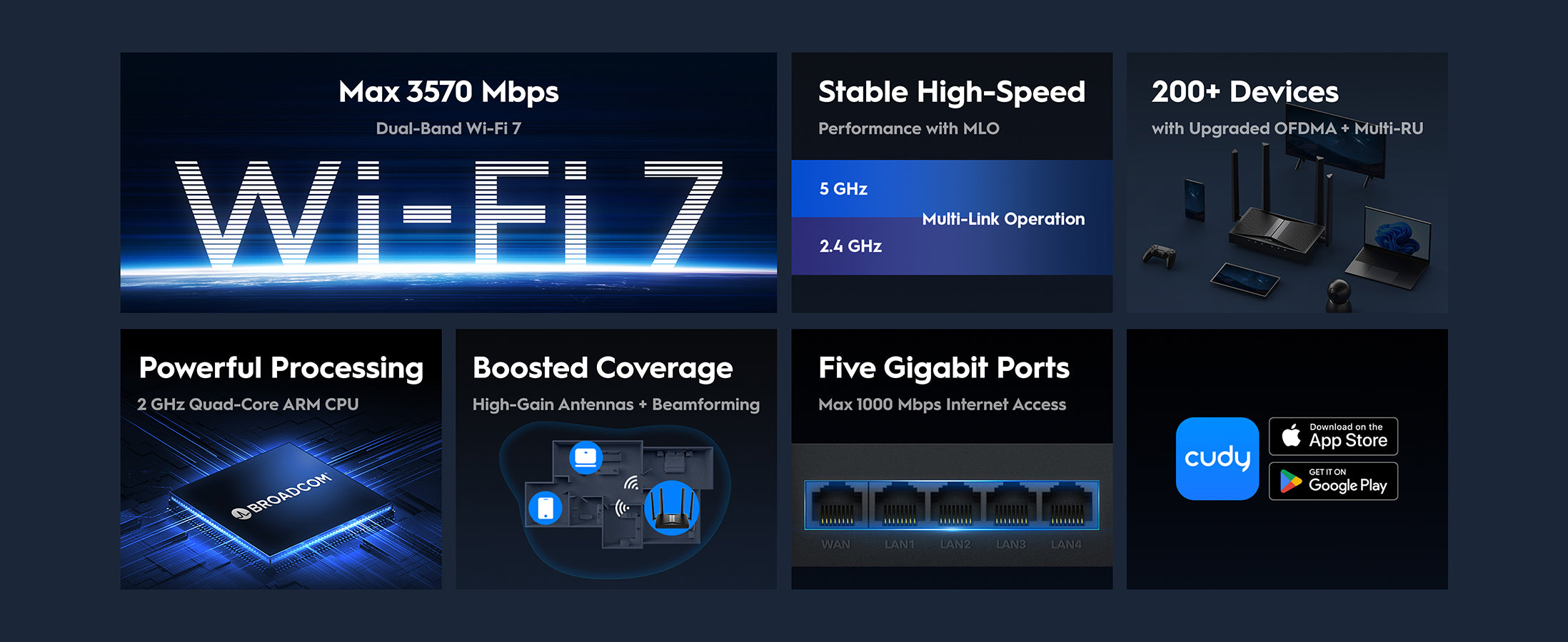BE3600 Gigabit Wi-Fi 7 - נתונים טכניים