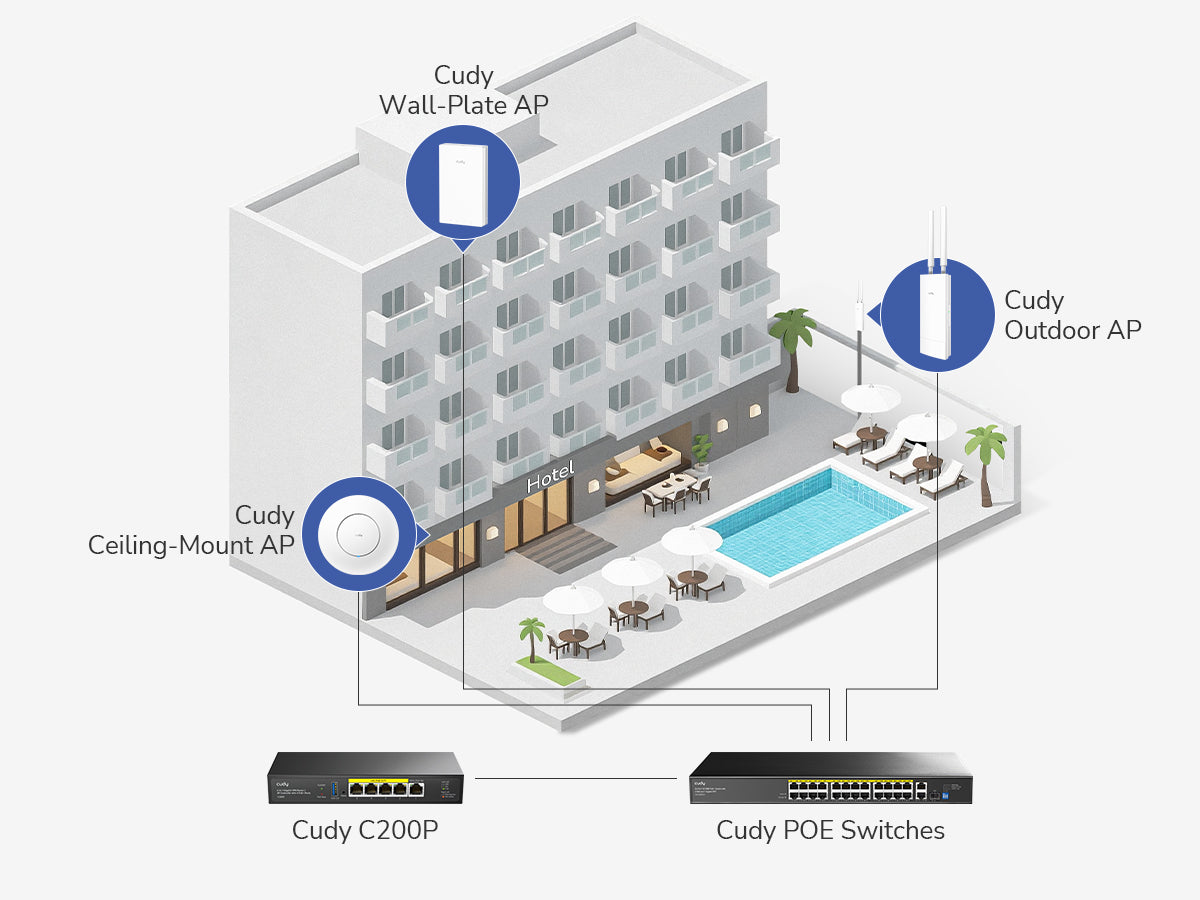 Gestión centralizada