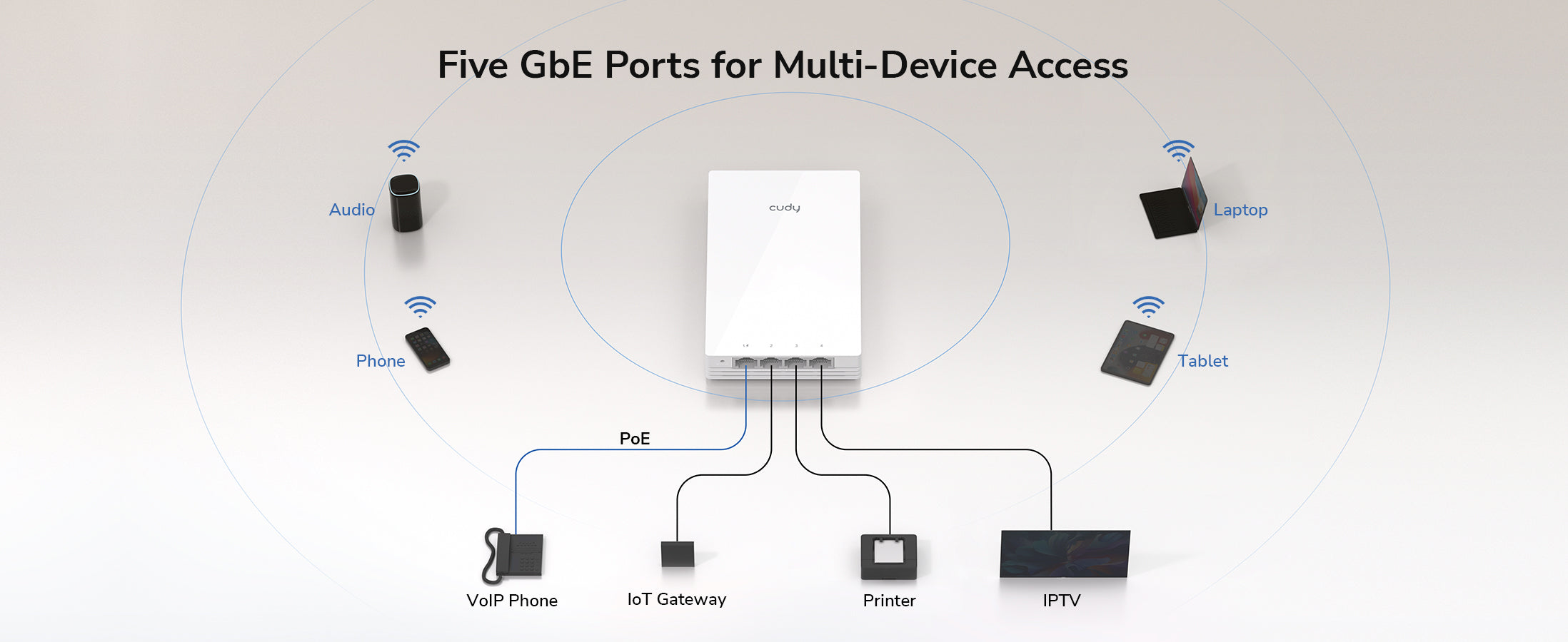 Cudy AP1300 Wall PoE installation