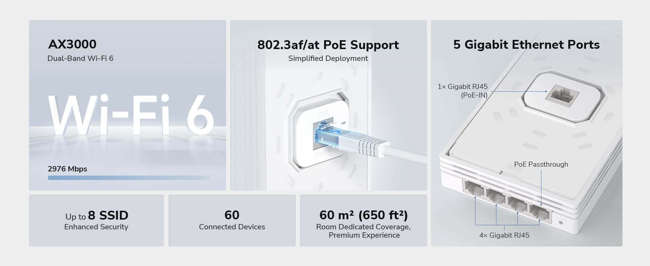 Cudy AP3000 Wall room coverage