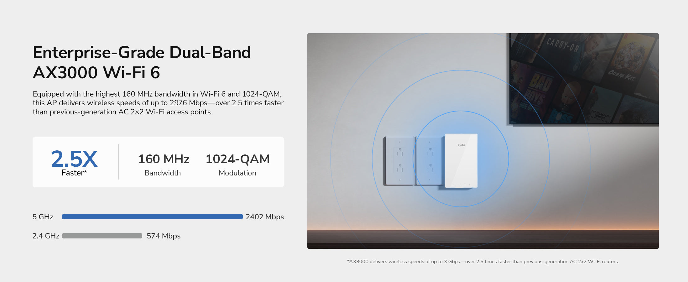 Cudy AP3000 Wall deployment