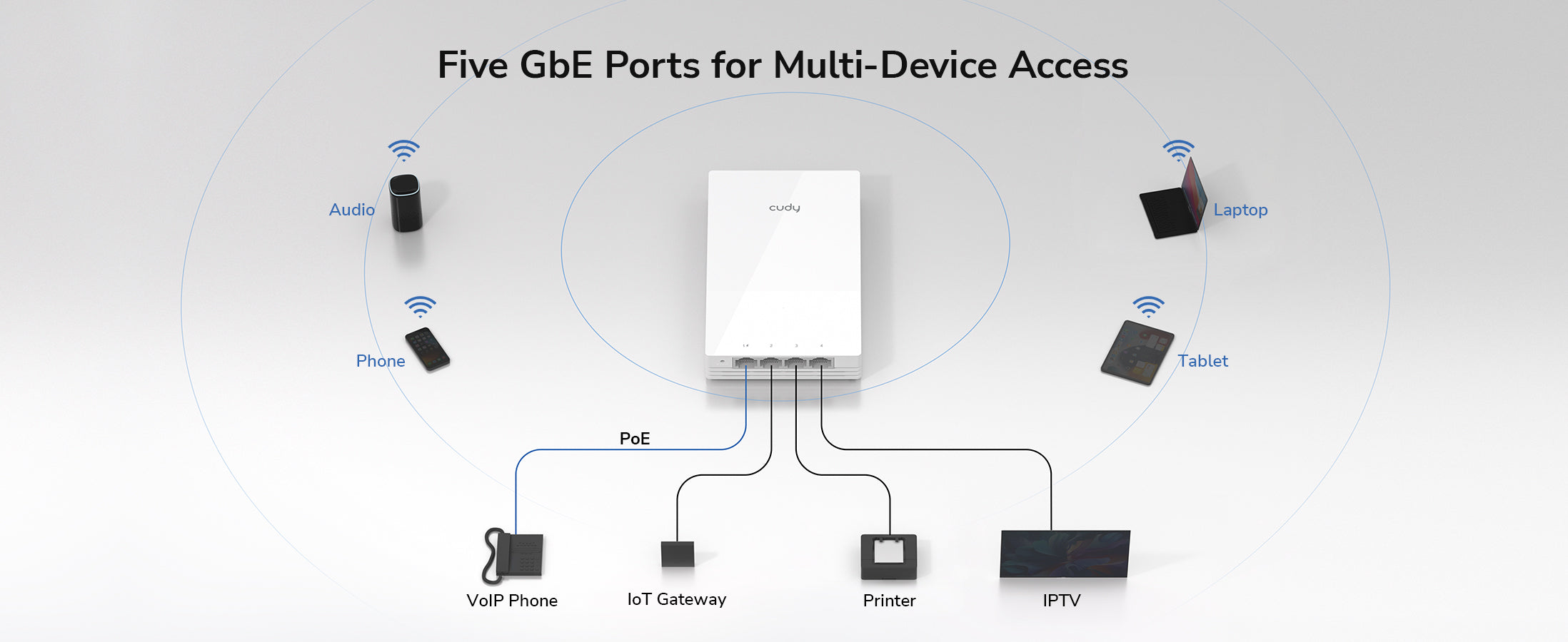Cudy AP3000 Wall PoE installation