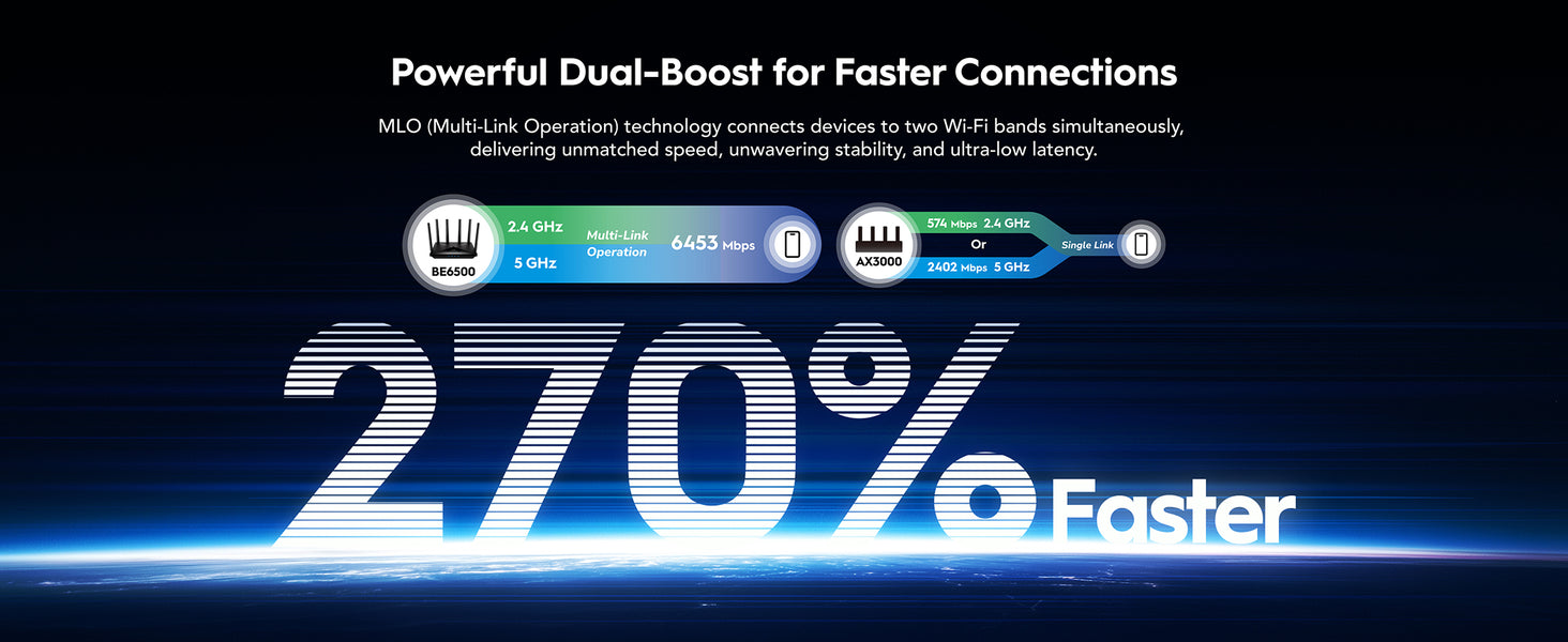 נתב אלחוטי BE6500 WR6500H Wi-Fi 7 מבית Cudy