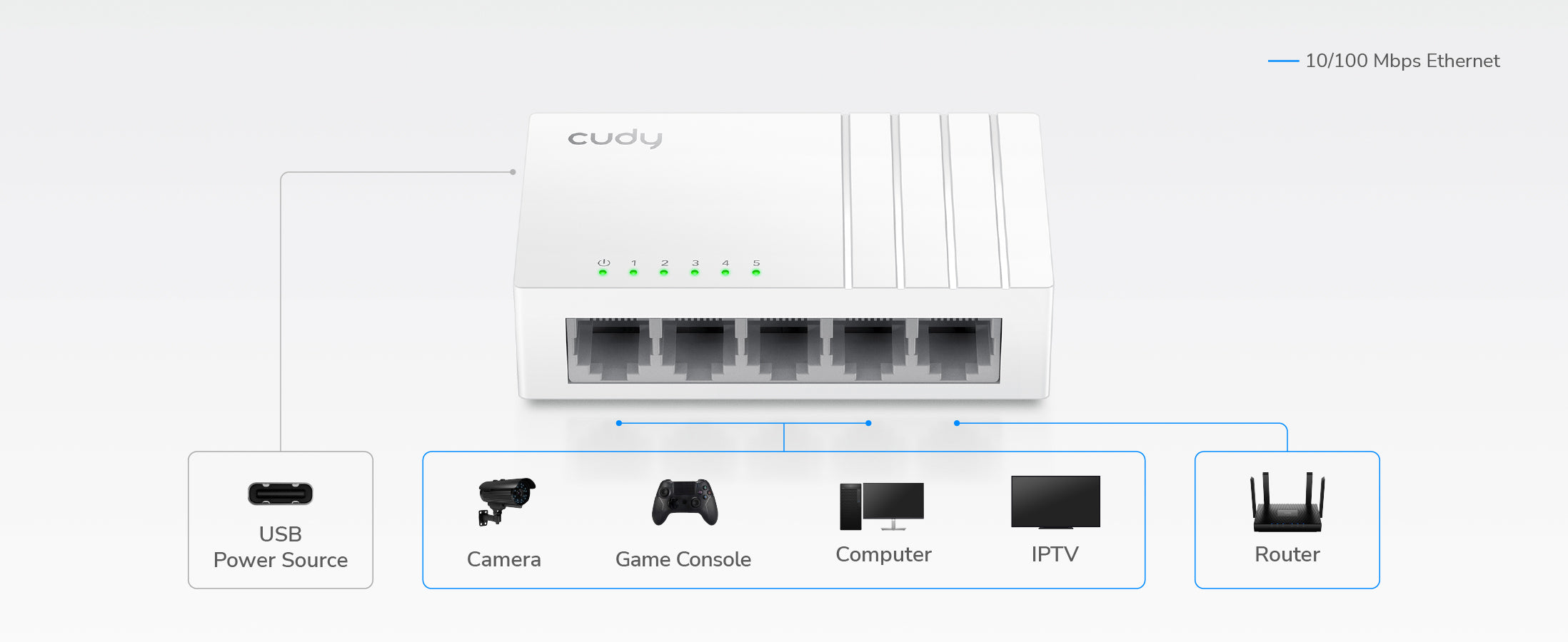 Cudy FS105D 5.0 wired device connections
