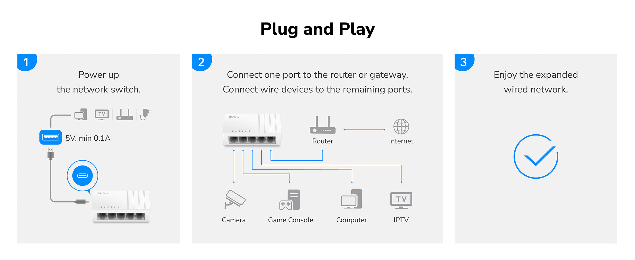 Cudy FS105D 5.0 flexible USB-C powering