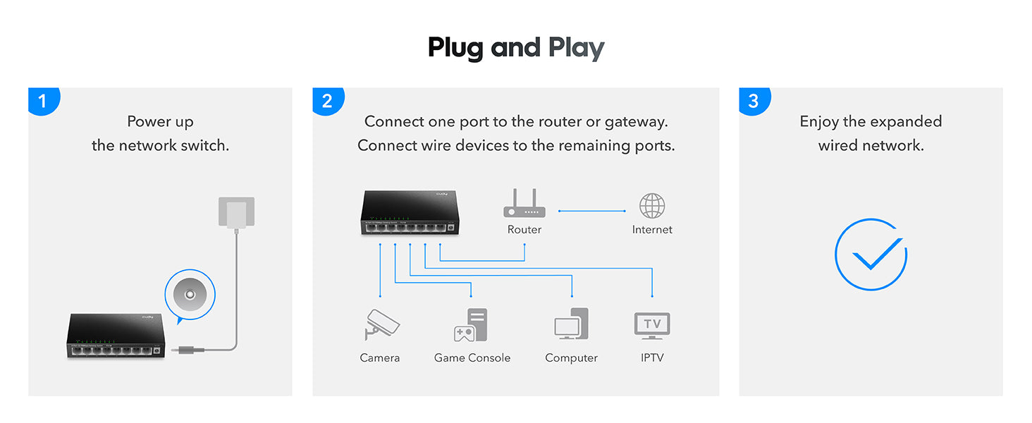 Expand wired network for more devices