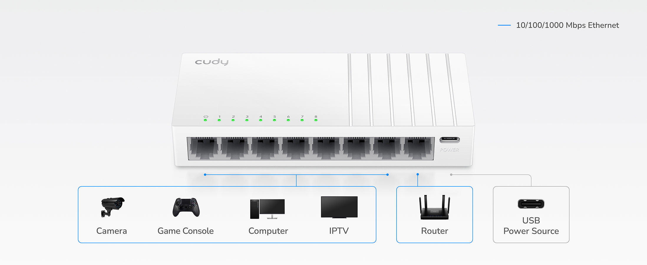 8-Port Gigabit Switch with USB-C Power Input, GS108U 2.0 – Cudy