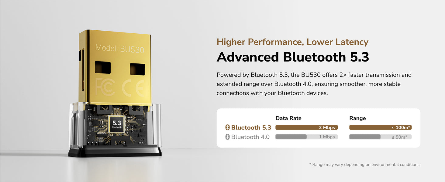 מתאם Bluetooth 5.3 BU530 USB מבית Cudy