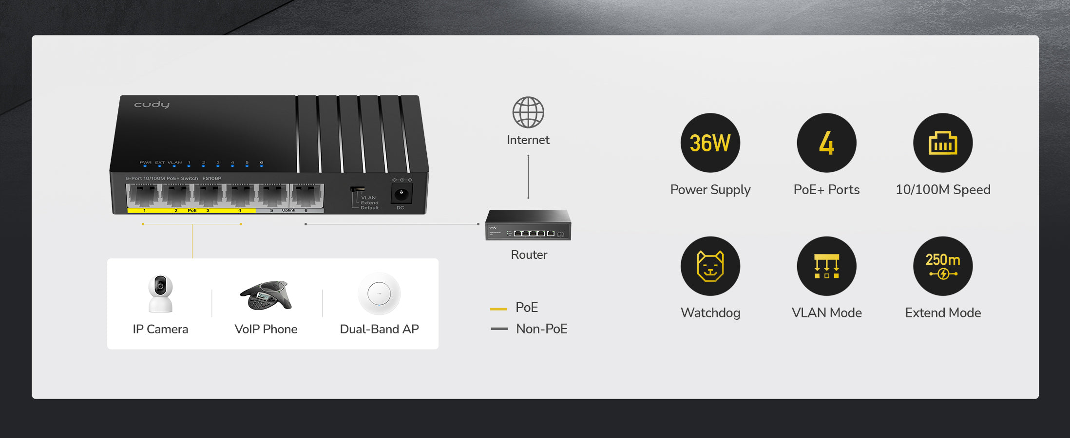 6-Port 10/100M PoE+ Switch, FS106P 1.0 – Cudy