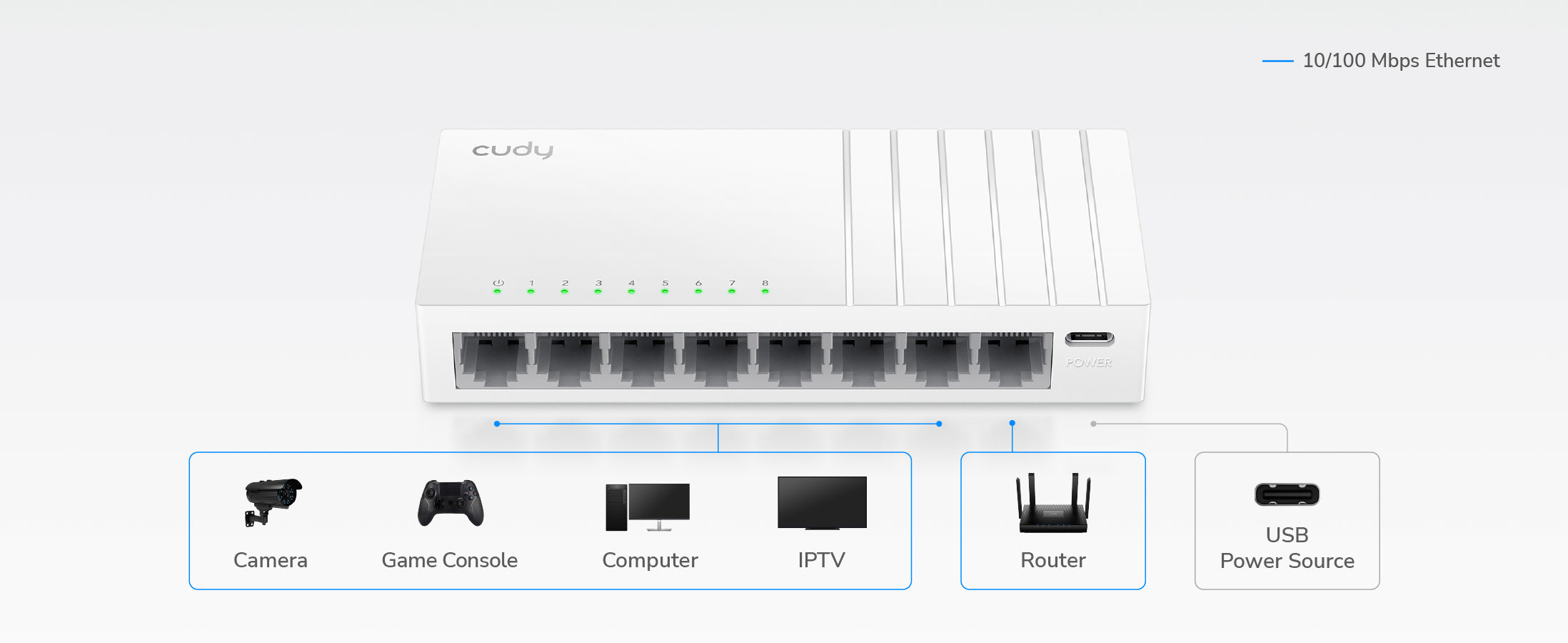 FS108D 10/100 Mbps wired connectivity