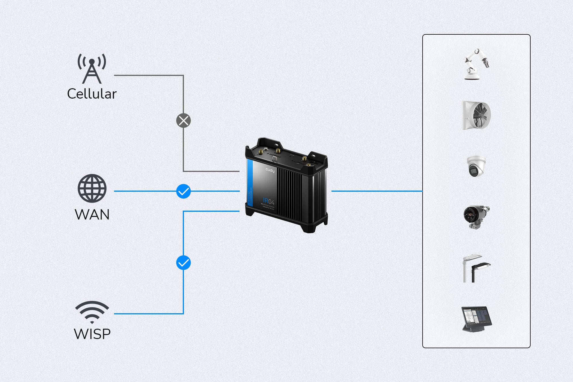 Fixed Wireless Access - ISP Solutions – Cudy