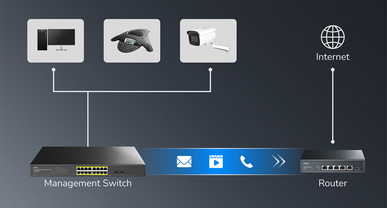 Wht Is Light Managed Device 16-Port Gigabit Light Managed PoE+ Switch with 2 SFP, GS1016EPS2 1.0 – Cudy