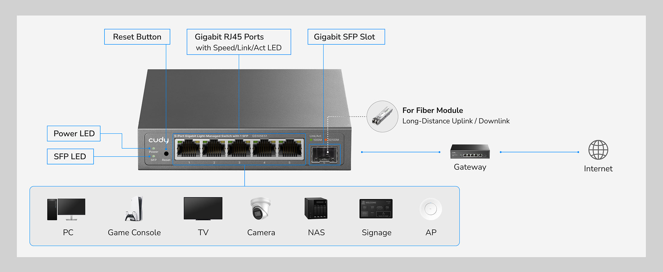 5-Port Gigabit Easy-Managed Switch with 1 SFP, GS105ES1 1.0 – Cudy