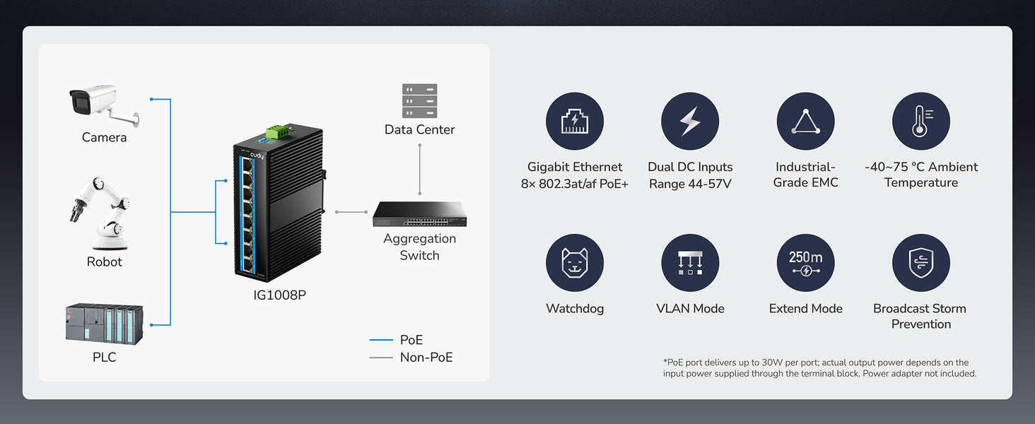 Managed 8 Port Gigabit Industrial PoE Switch With 2 Gigabit RJ45 And 4