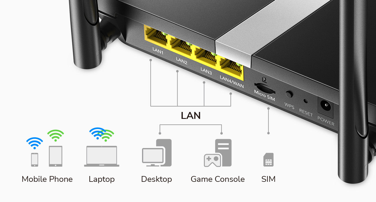 יציאות Ethernet של LT500