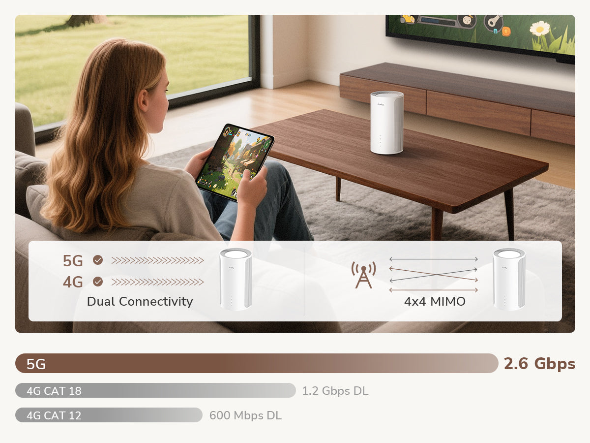 ראוטר סלולרי Cudy P2 AX3000 Wifi6