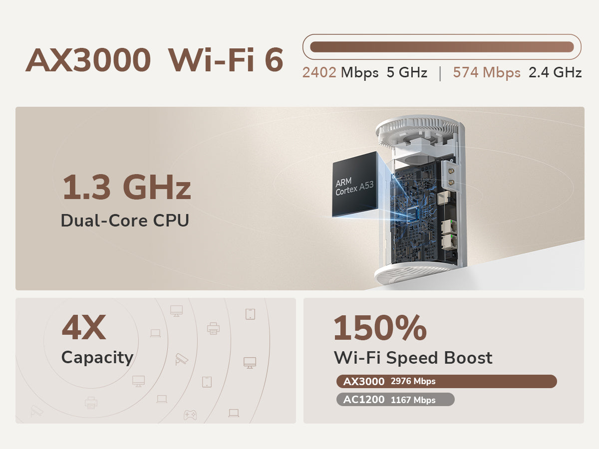 ראוטר סלולרי Cudy P2 AX3000 Wifi6