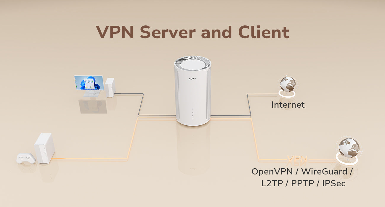 ראוטר סלולרי Cudy P2 AX3000 Wifi6