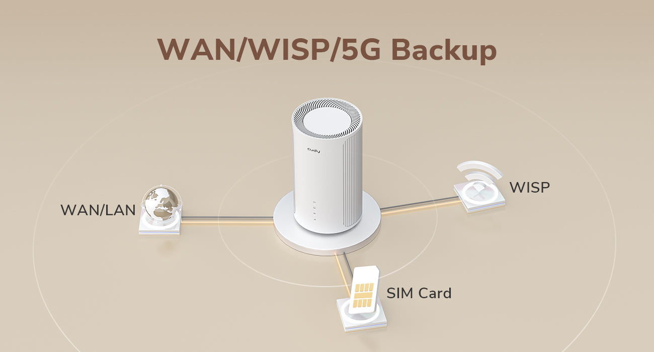 ראוטר סלולרי Cudy P2 AX3000 Wifi6