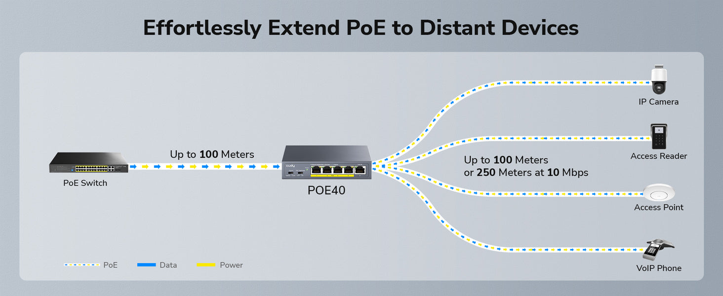 4-Channel Gigabit PoE++ Extender, POE40 2.0 – Cudy