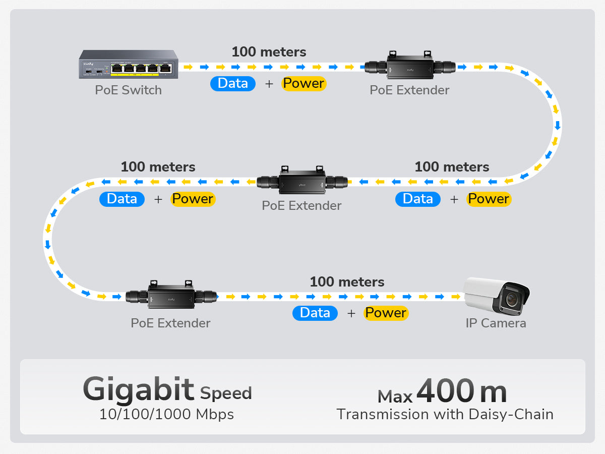 Can Outdoor Wifi Extenders Be Daisy Chained: Ultimate Guide