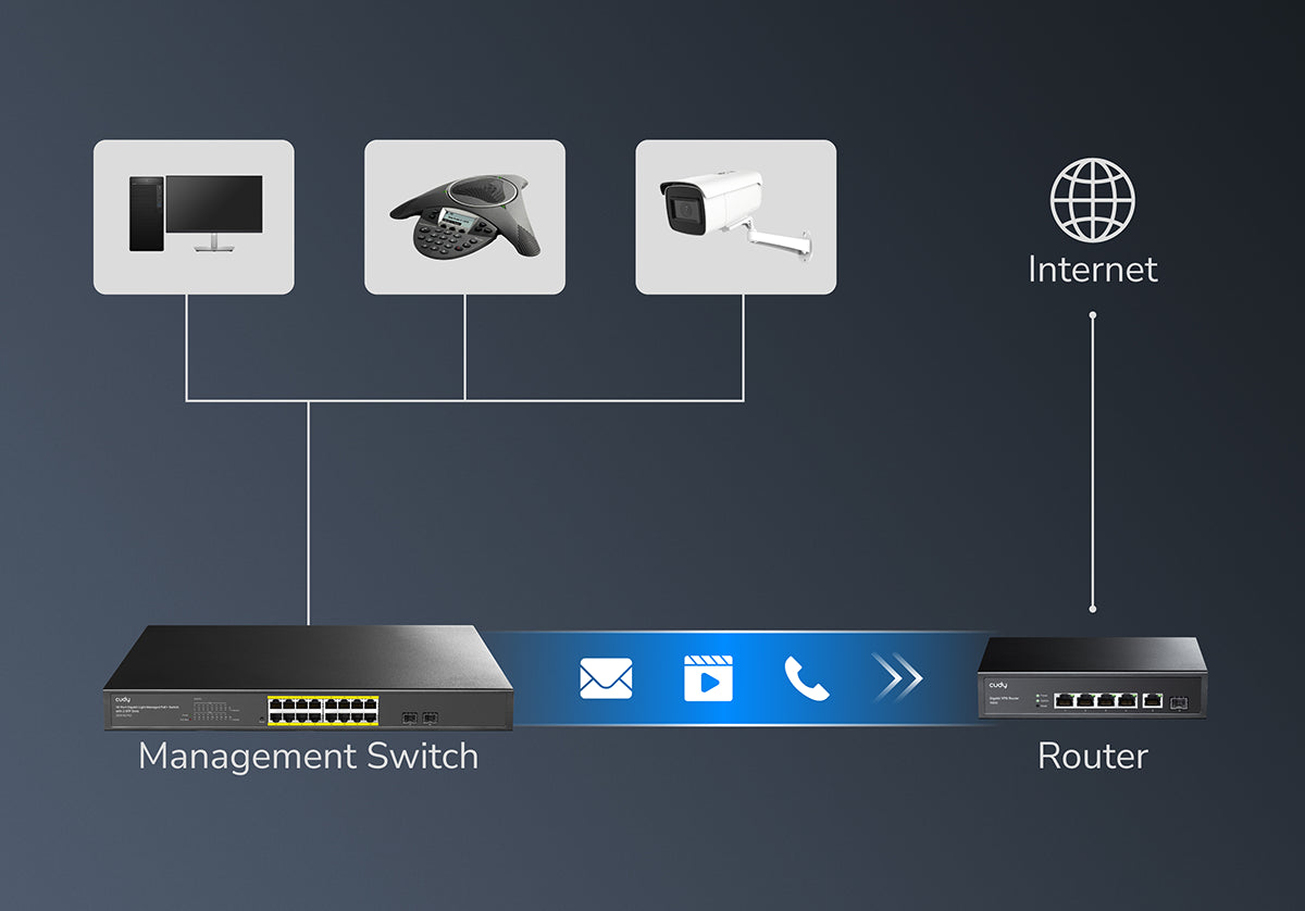 Cloud Switch Button Easy-Managed Switches – Cudy