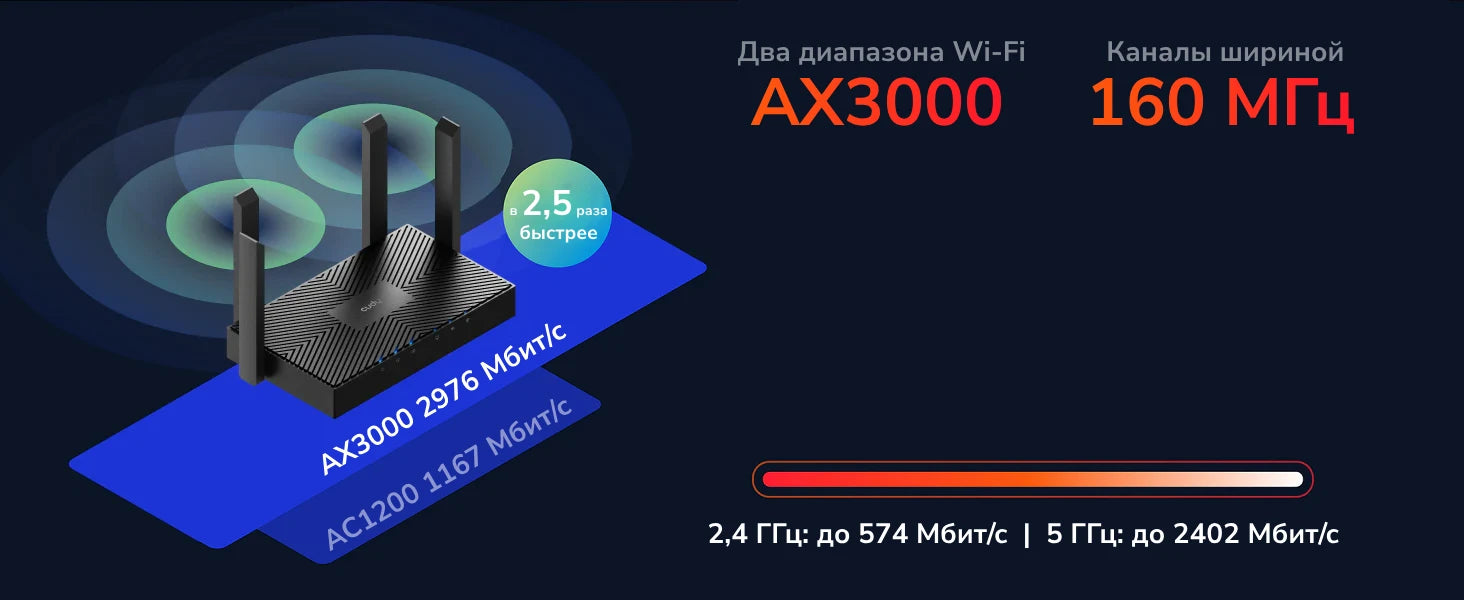 Aa3000 Router Роутер Wi-Fi 6 AX3000 с гигабитными портами и поддержкой Mesh, WR3000 ...