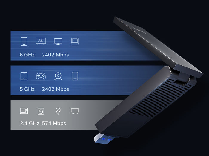 6GHz gaming lane