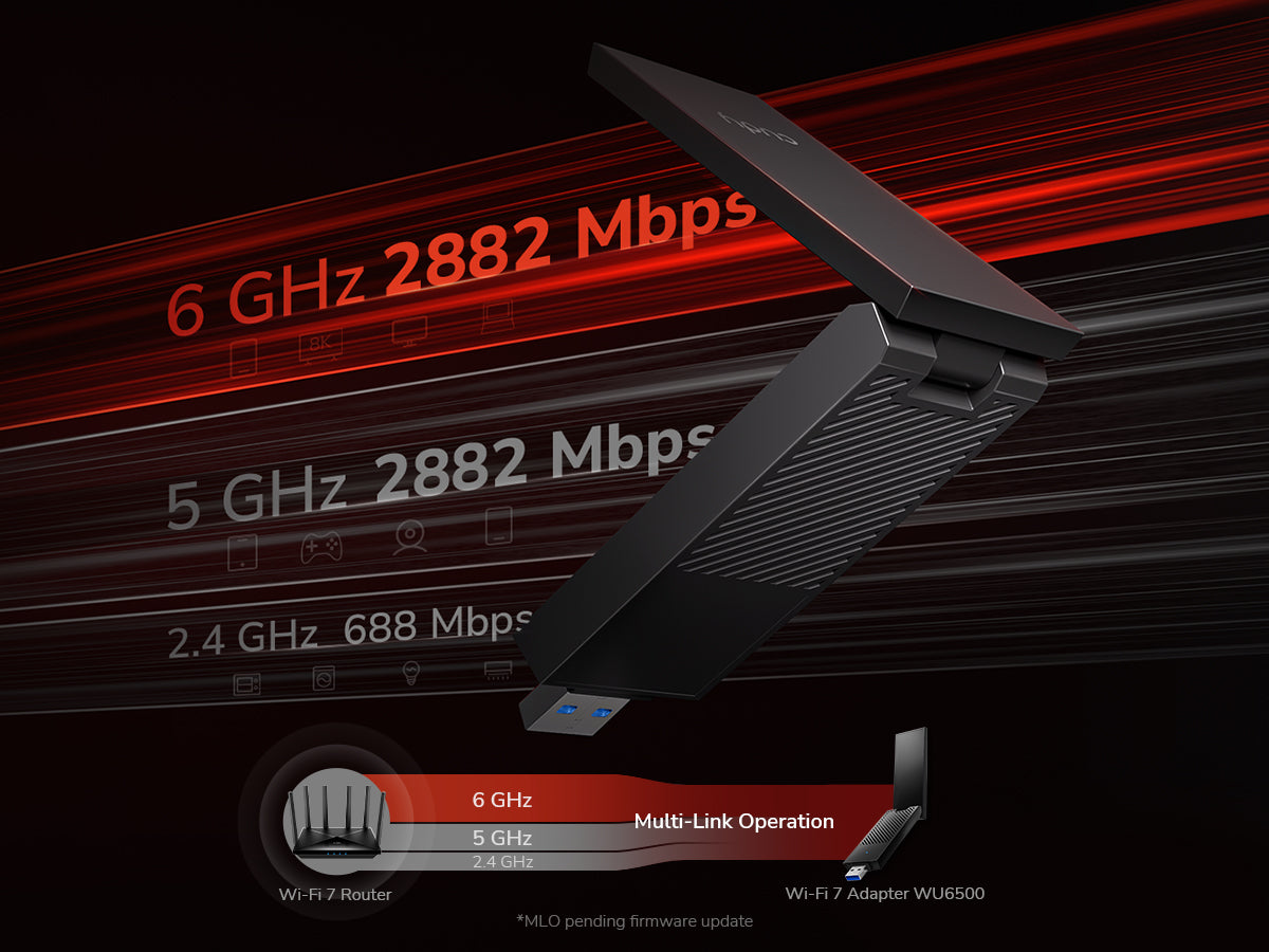 Tri-Band 6452 Mbps