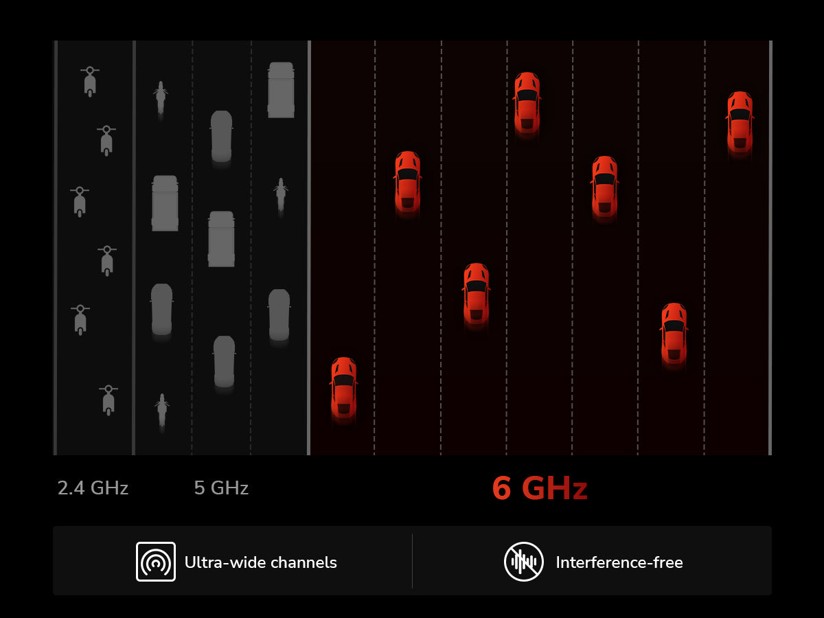 6 GHz ללא הפרעות