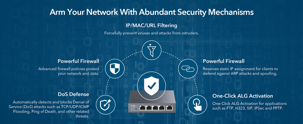 Wan 700 Router Gigabit Multi-WAN Router, R700 1.0 – Cudy