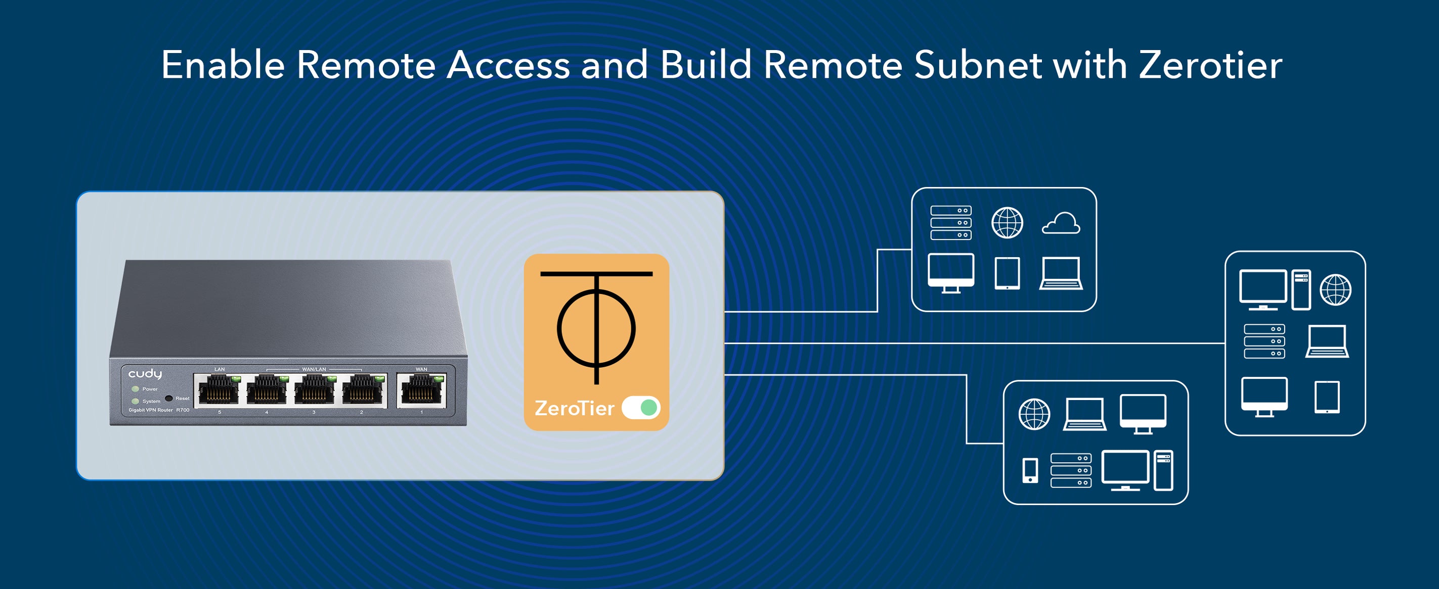 Gigabit Multi-WAN Router, R700 1.0 – Cudy