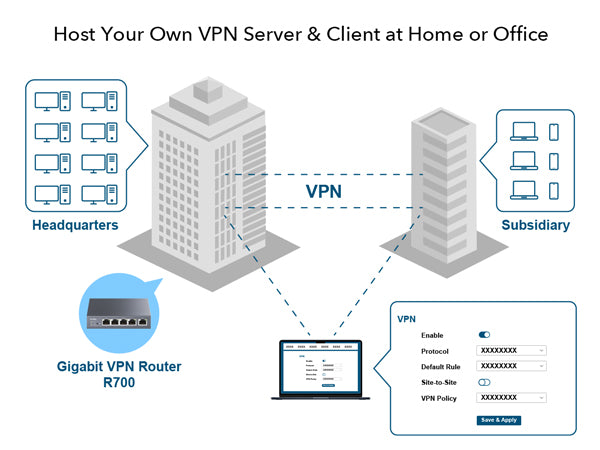 Cudy New Gigabit Multi-WAN VPN Router, Up to 4 Cudy New Gigabit Multi-WAN VPN Router, Up to 4