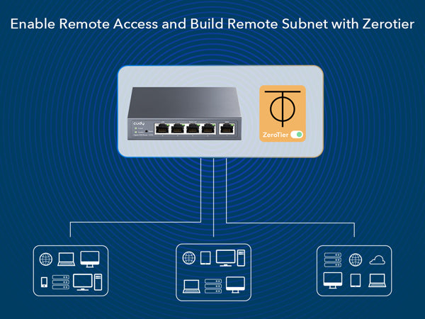 Gigabit Multi-WAN Router, R700 1.0 – Cudy