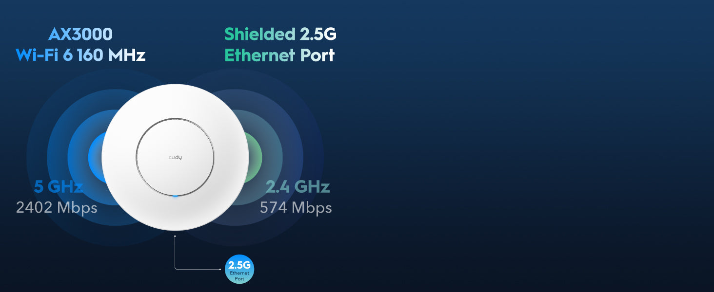 AX3000 2.5G Wi-Fi 6 Access Point, AP3000 1.0 – Cudy