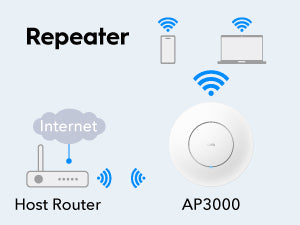 AX3000 2.5G Wi-Fi 6 Access Point, AP3000 1.0 / AP3000_P 1.0 – Cudy