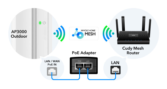 Indoor/Outdoor AX3000 High-Power Wi-Fi 6 Access Point, AP3000 Outdoor ...
