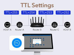 TTL