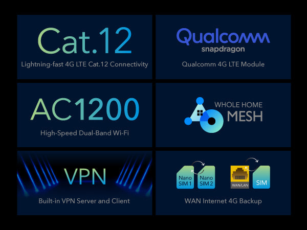4G Cat 12 AC1200 Wi-Fi Router, LT12 1.0 – Cudy