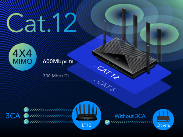 4G Cat 12 AC1200 Wi-Fi Router, LT12 1.0 – Cudy