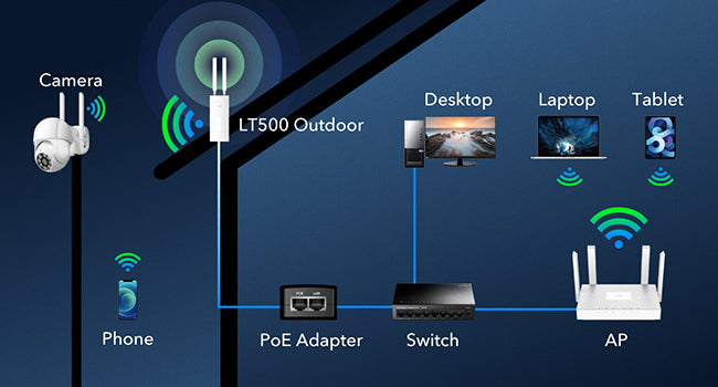 Indoor/Outdoor 4G AC1200 Wi-Fi Router, LT500 Outdoor 1.0 – Cudy