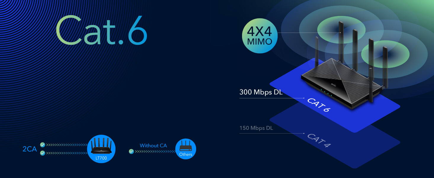 4G Cat 6 AC1200 Wi-Fi Router, LT700 1.0 – Cudy
