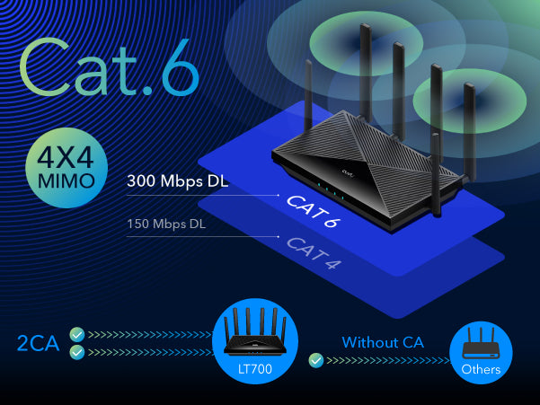 LTE-Advanced Carrier Aggregation