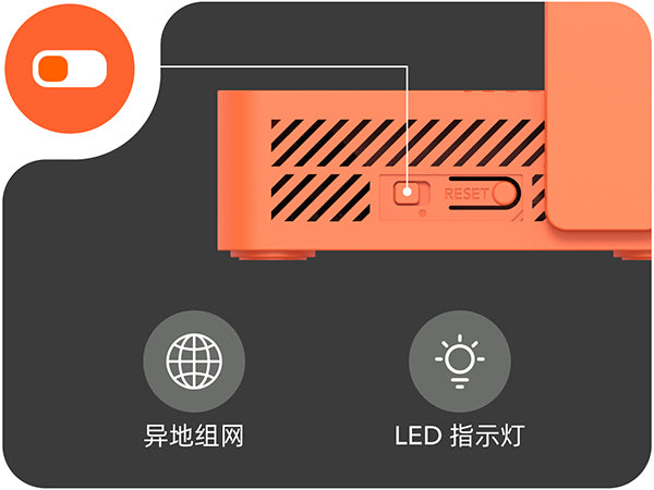Tr1200 Router AC1200 迷你路由器, TR1200 1.0 – Cudy