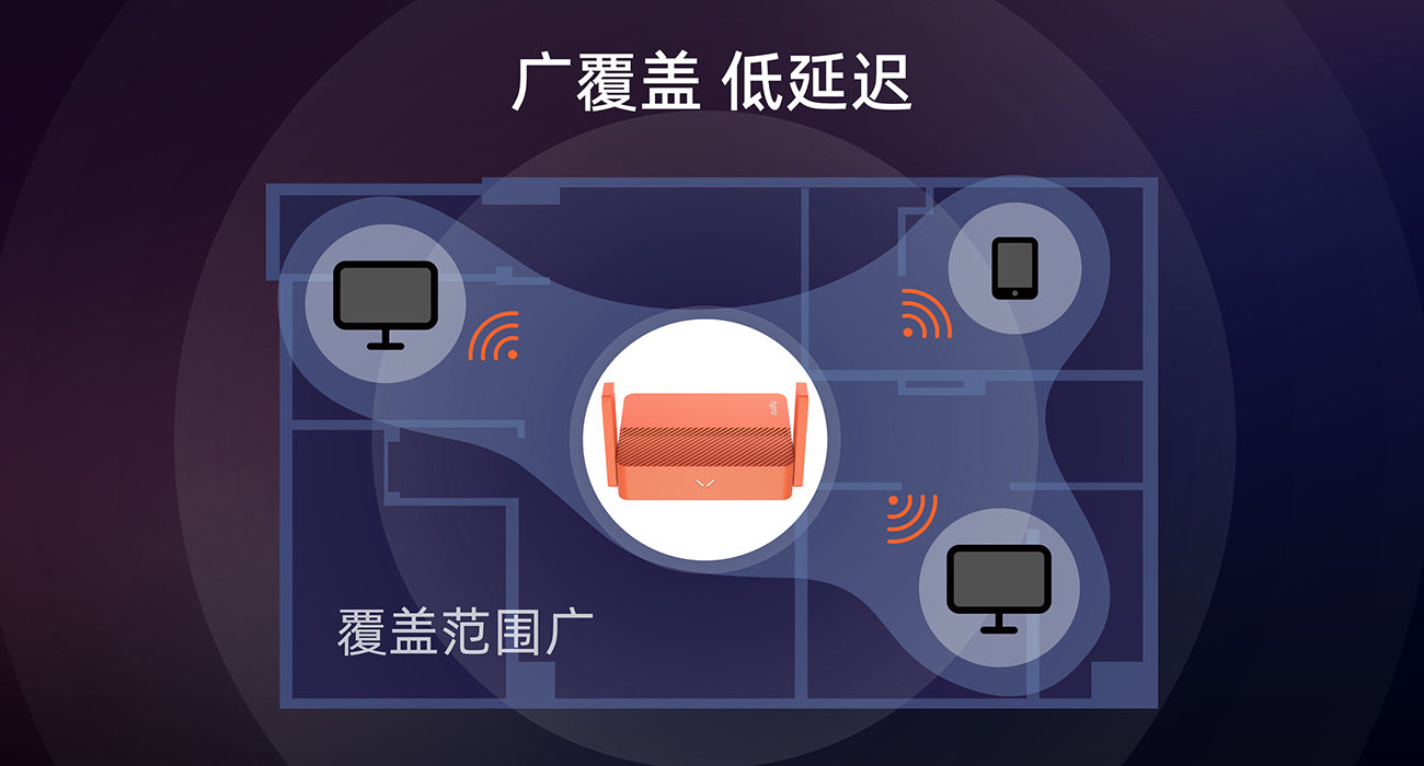 Tr1200 Router AC1200 迷你路由器, TR1200 1.0 – Cudy