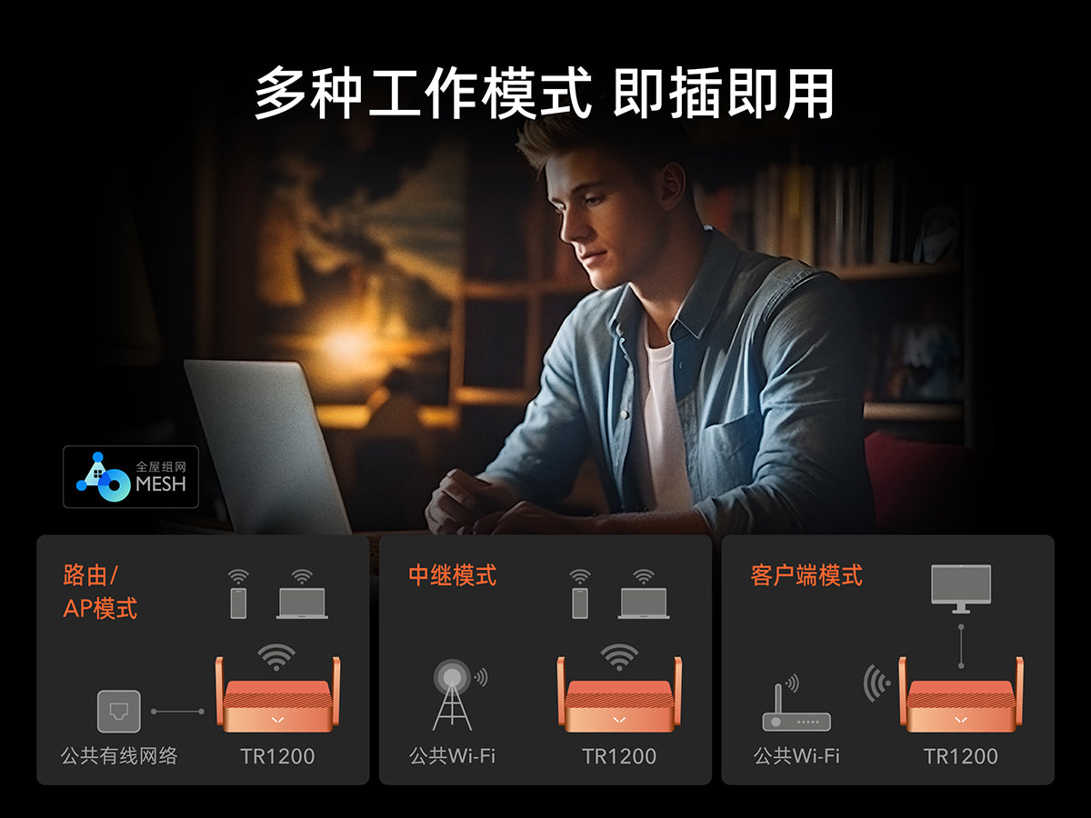 Tr1200 Router AC1200 迷你路由器, TR1200 1.0 – Cudy
