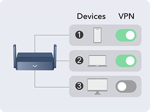 AX3000 2.5G Wi-Fi 6 Mini VPN Router, TR3000 1.0 – Cudy