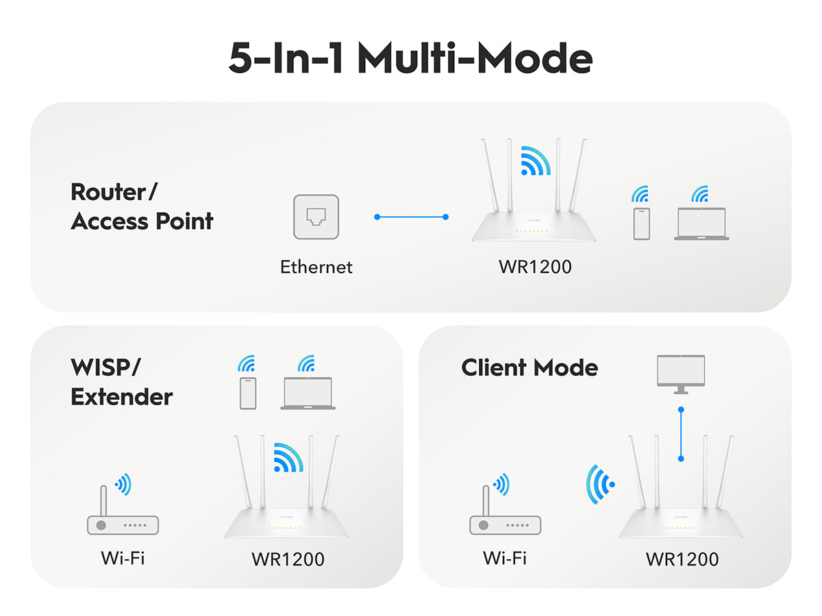 Wr1200 Router AC1200 Wi-Fi Router, WR1200 2.0 – Cudy